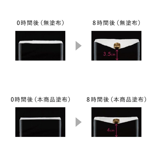 長時間ハリ感をキープ