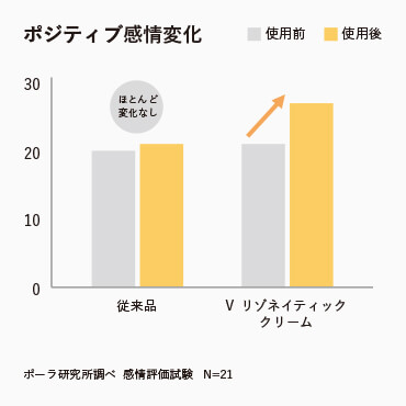 成分・品質 | ポーラ公式 エイジングケアと美白・化粧品