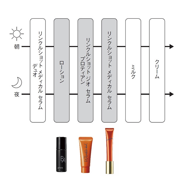 リンクルショット スパークル ギフト ボックス