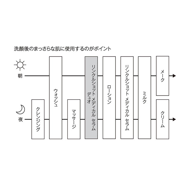 ステップ図