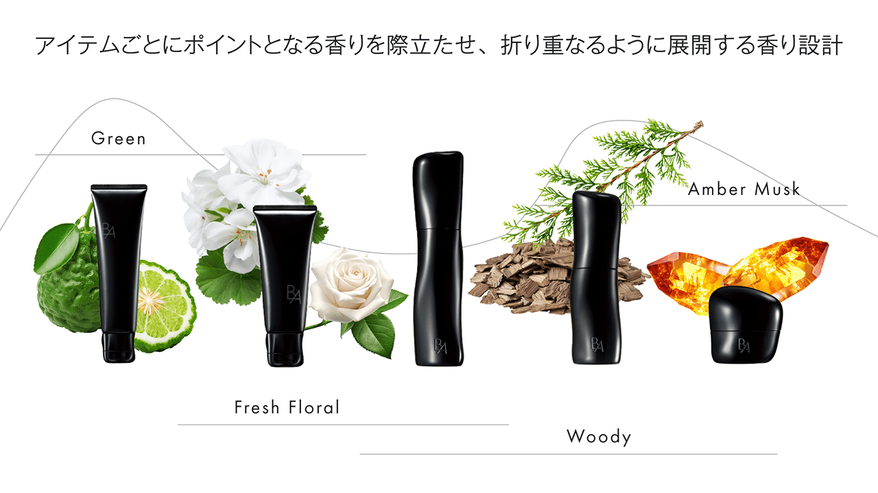 アイテムごとにポイントとなる香りを際立たせ、折り重なるように展開する香り設計