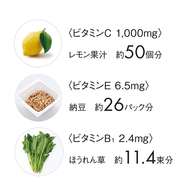 ビタミンC コアチャージ