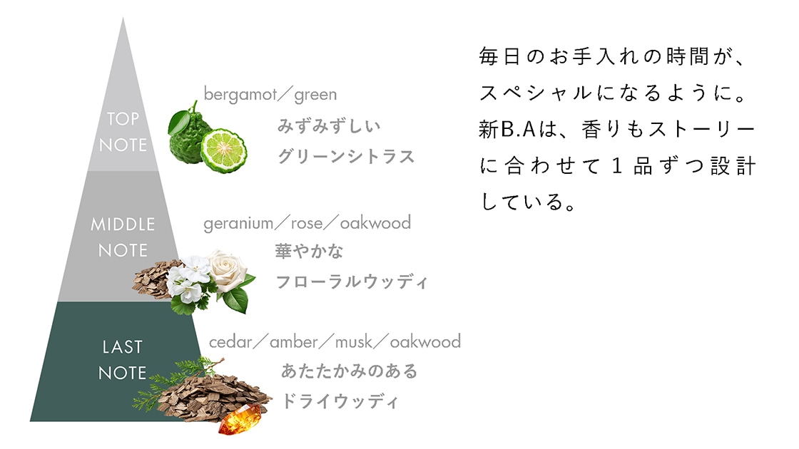 毎日のお手入れの時間がスペシャルになるように。新B.Aは、香りもストーリーに合わせて1品ずつ設計している。