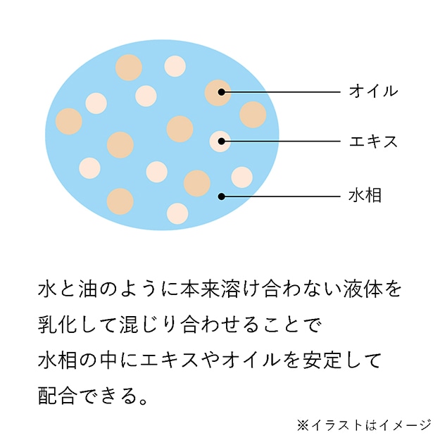 エモリエントとは何?その意味と存在意義。