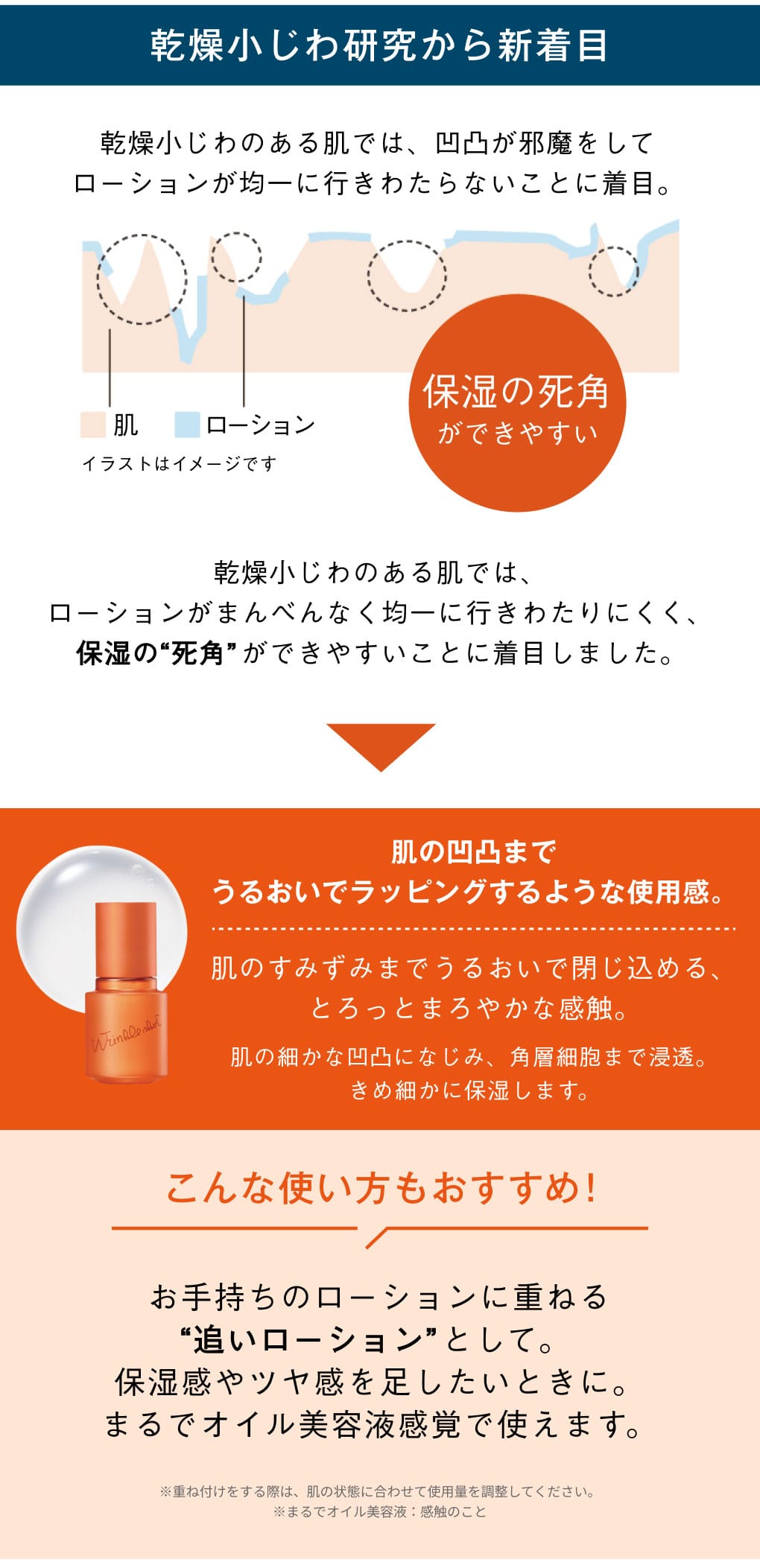乾燥小じわ研究から新着目