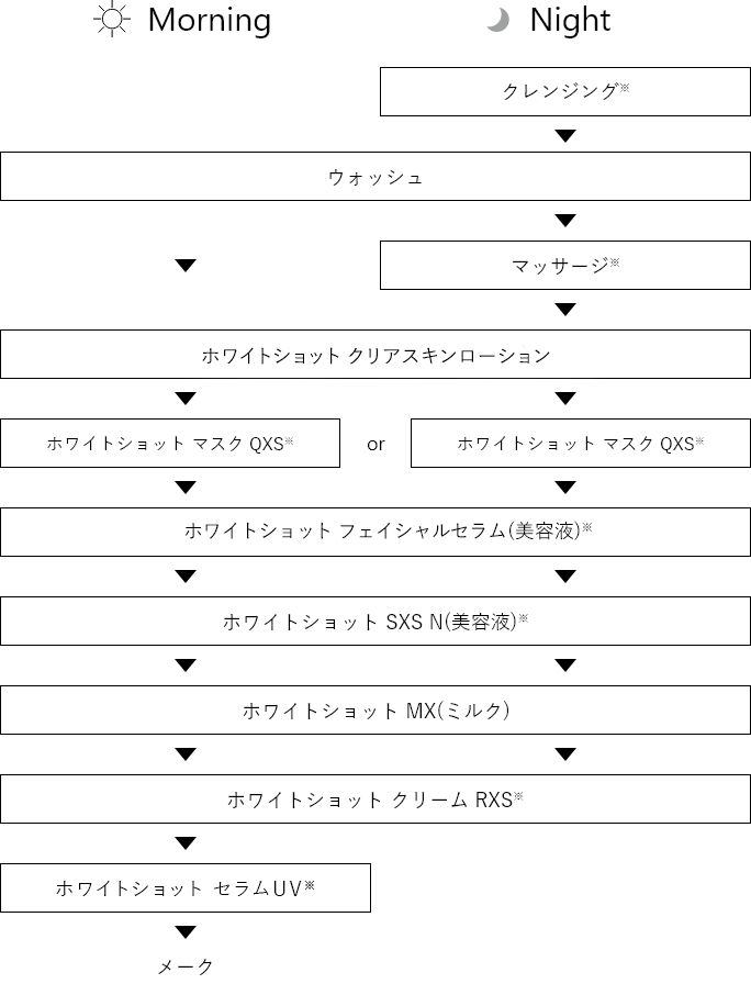 商品情報・ご使用方法のご案内｜ホワイトショット | ポーラ公式