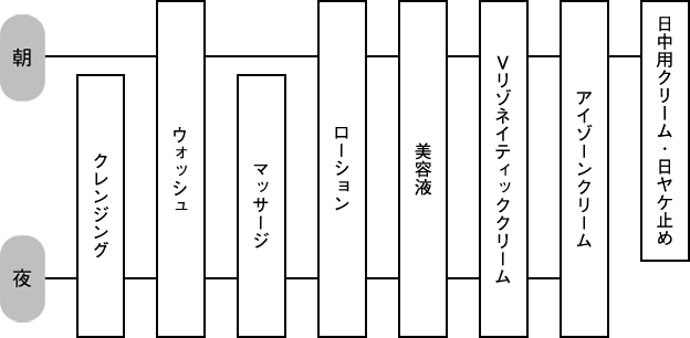 ポーラVリゾネイティッククリーム0.6x 100包