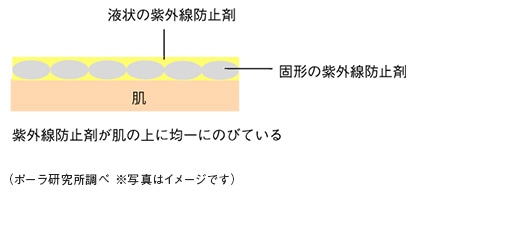 ホワイティシモ 薬用UVブロック シールドホワイトプラス: 商品詳細