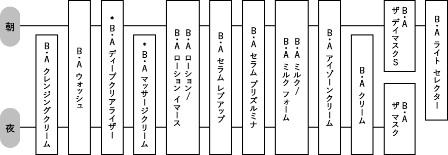 B.A マッサージクリーム: 商品詳細 | ポーラ公式 エイジングケアと美白 