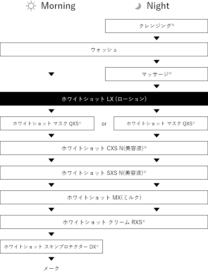 ホワイトショット LX: 商品詳細 | ポーラ公式 エイジングケアと美白