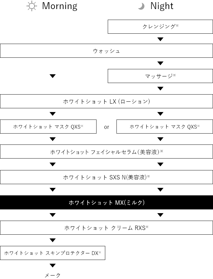 ホワイトショット MX: 商品詳細 | ポーラ公式 エイジングケアと美白 ...