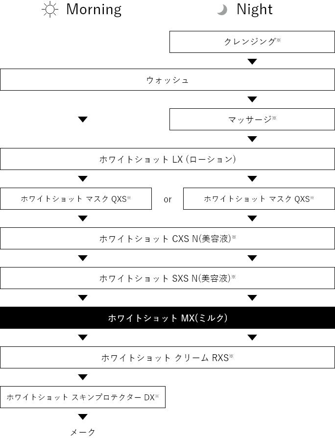 ポーラホワイトショットMX 60枚lx40枚