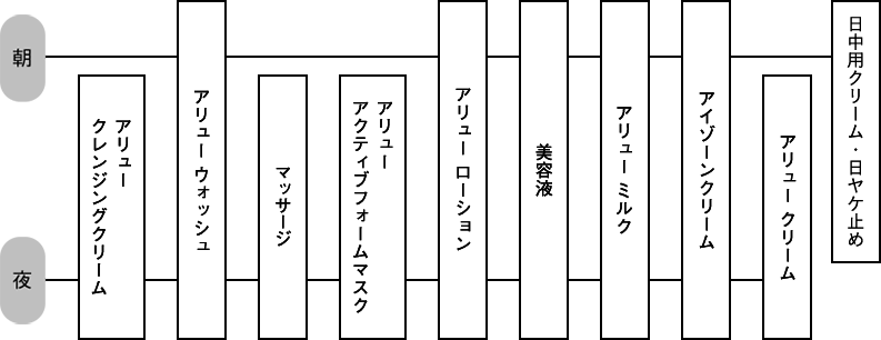 アリュー ミルク(本体 80mL): 商品詳細 | ポーラ公式 エイジングケアと