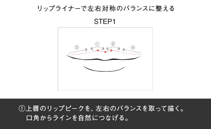 使用方法 1