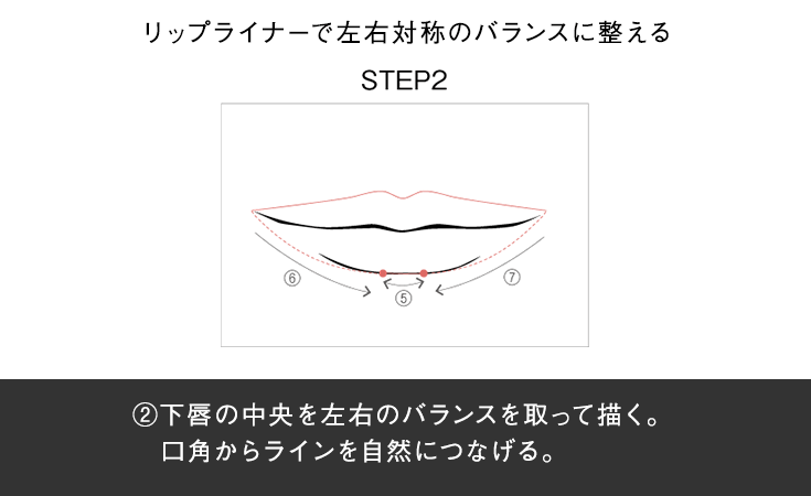 使用方法 2