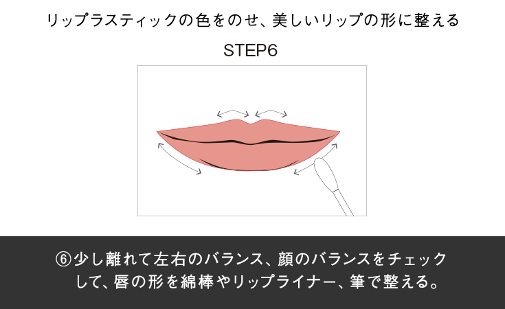 使用方法 6