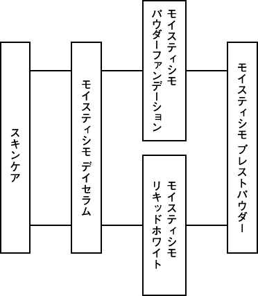 モイスティシモ デイセラム PI（ピンク）(PI（ピンク）): 商品詳細 ...