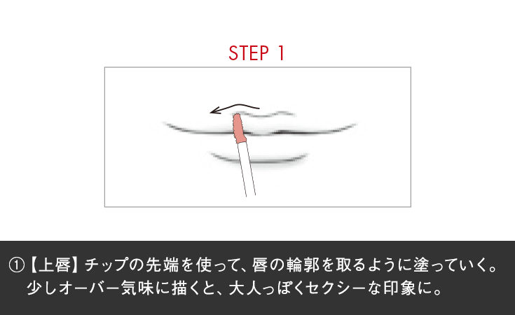 使用方法 1