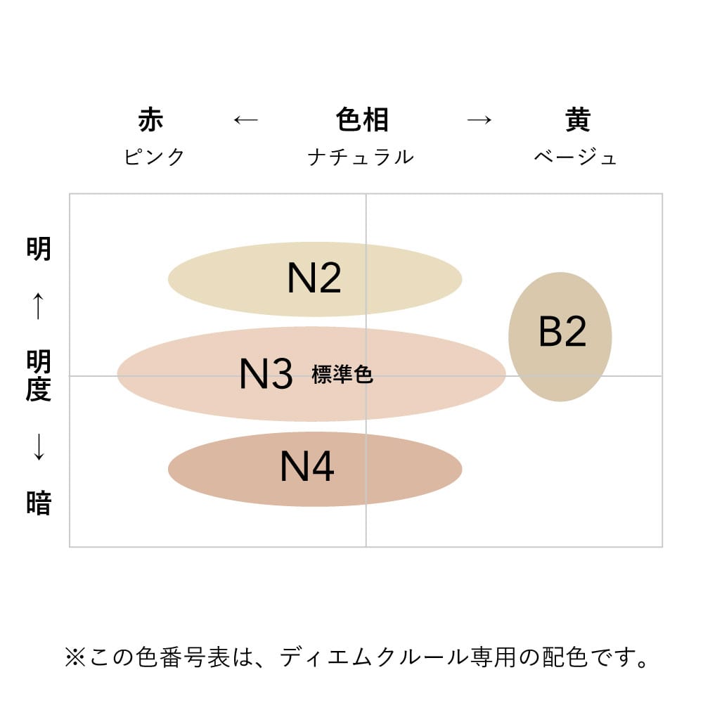 ポーラ ディエム クルール カラーブレンドファンデーションN2.N3リフィル