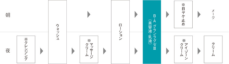 B.A グランラグゼIII(本体 50g): 商品詳細 | ポーラ公式 エイジング