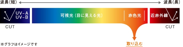 B.A ライト セレクター: 商品詳細 | ポーラ公式 エイジングケアと美白