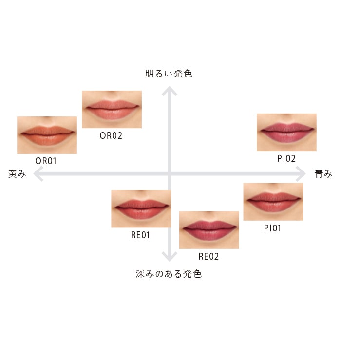ディエム クルール カラーブレンドデュオリップカラー RE02 RE02