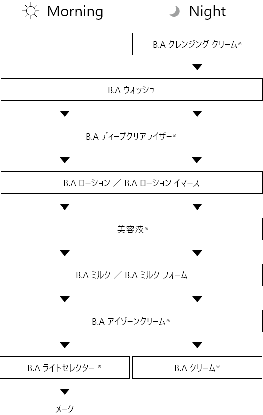 B.A ライト セレクター シーズナルボックス: 商品詳細 | ポーラ公式 