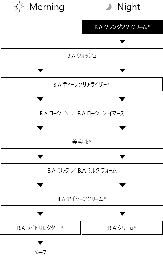 POLA BA クリーム N 0.6g 100、BAクレンジング本体1本箱折り畳