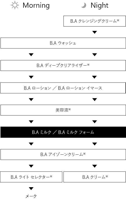 B.A ミルク N本体 mL: 商品詳細   ポーラ公式 エイジングケアと