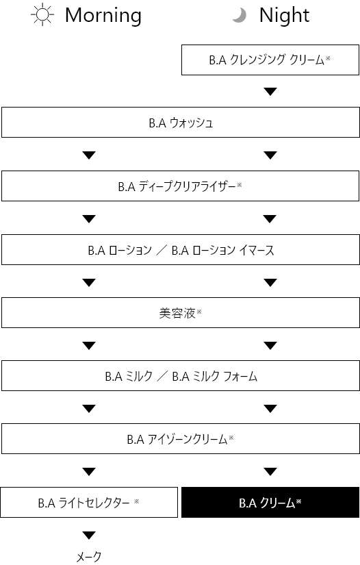 POLA BAクリーム N新 0.6gx50包