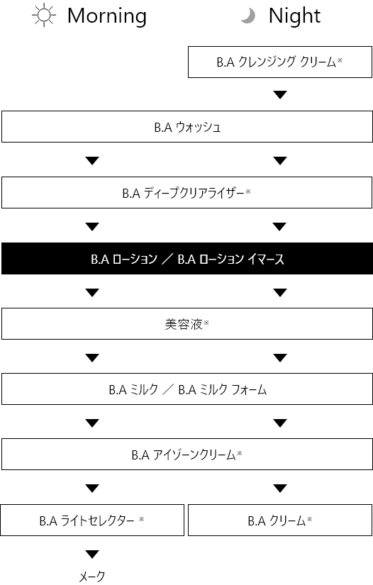 B.A ローション N ハーフサイズ: 商品詳細 | ポーラ公式 エイジング