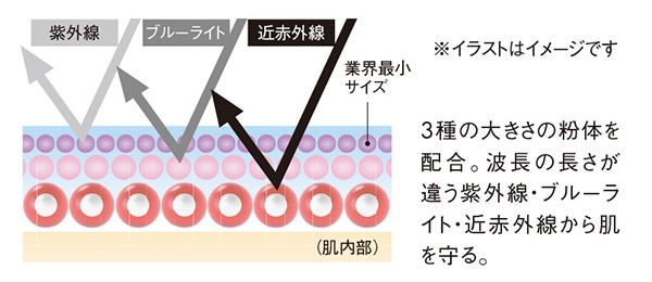 ホワイトショット スキンプロテクター DX: 商品詳細 | ポーラ公式 エイジングケアと美白・化粧品