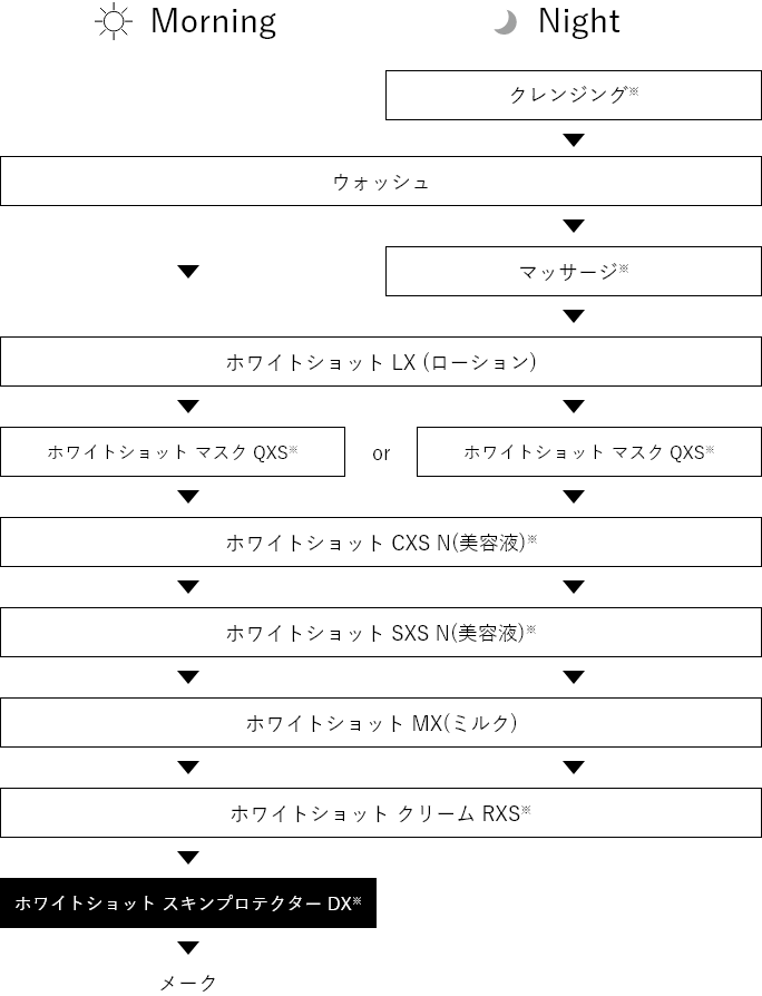 ホワイトショット スキンプロテクター DX: 商品詳細 | ポーラ公式 ...