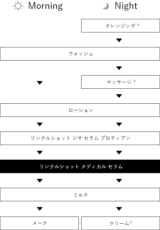 リンクルショット メディカル セラム N: 商品詳細 | ポーラ公式