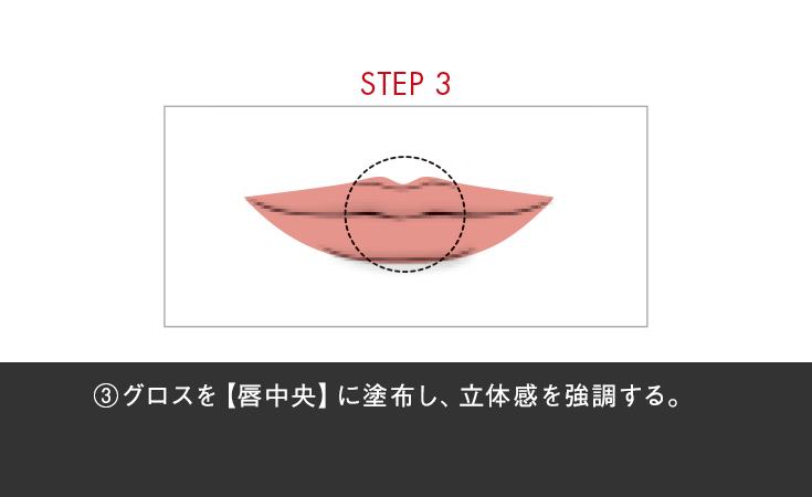 使用方法 3