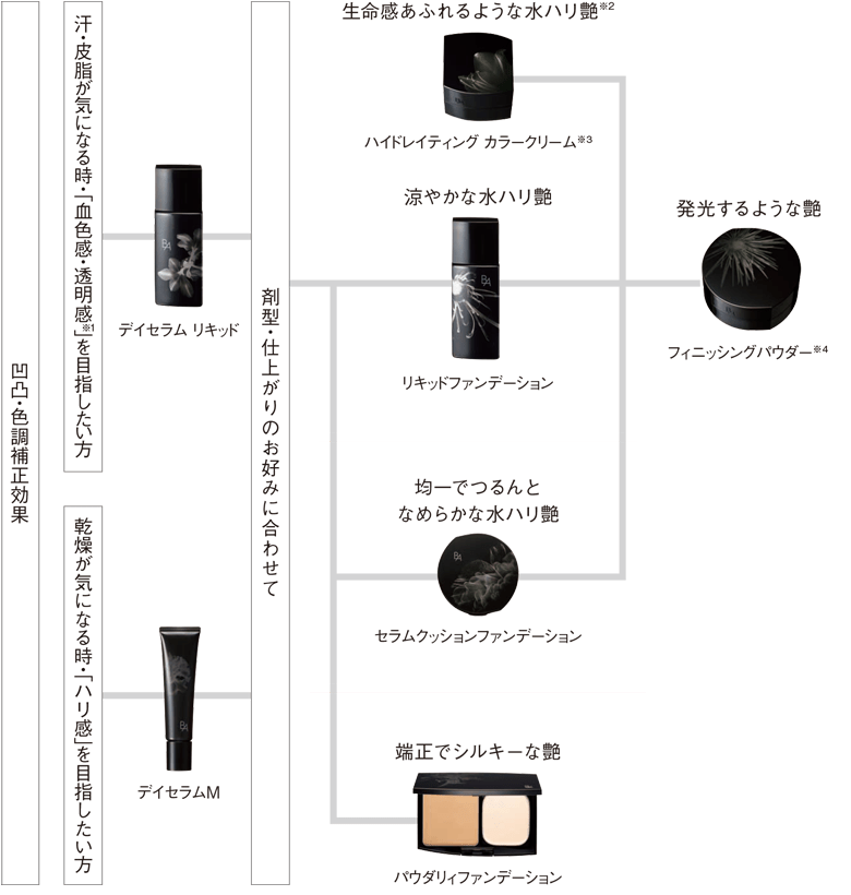 POLA B.A パウダリィバームファンデーションM P1 リフィル 新品