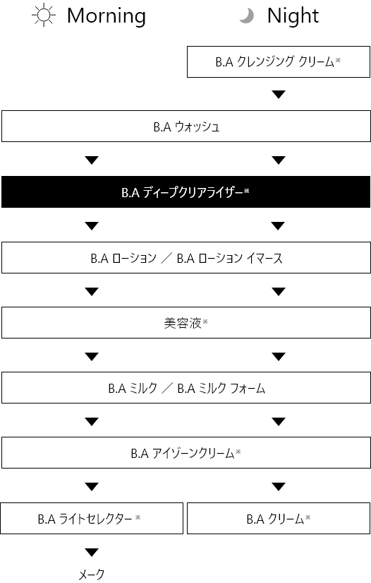 B.A ディープクリアライザー: 商品詳細 | ポーラ公式 エイジングケアと 