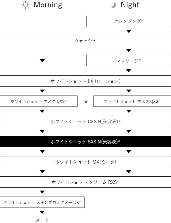 ホワイトショット SXS N: 商品詳細 | ポーラ公式 エイジングケアと美白 ...