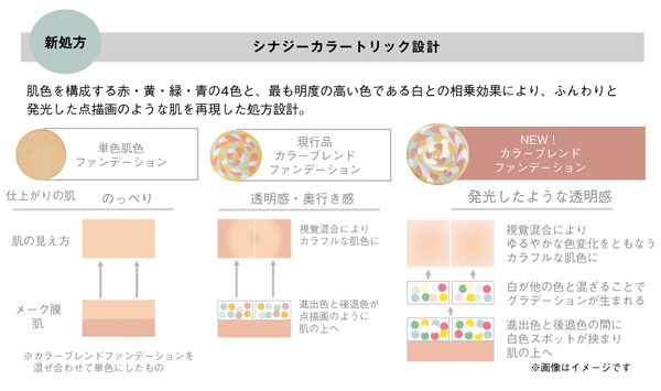 POLA カラーブレンドファンデーション