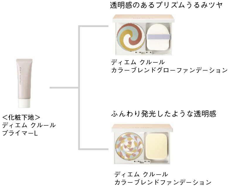 Polaディエム クルール カラーブレンドファンデーション