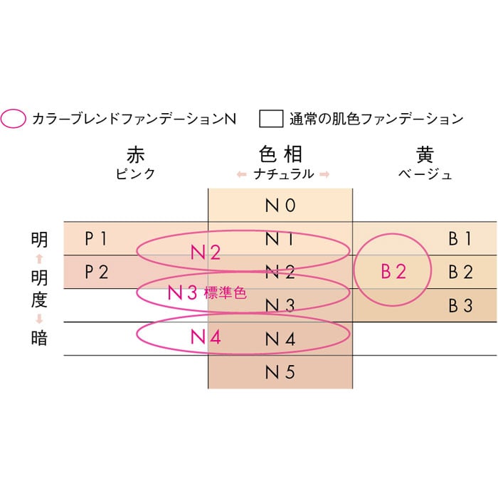 ディエム クルール カラーブレンドファンデーションN N3 リフィル N3　リフィル（標準色）