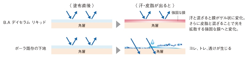 イメージ図1