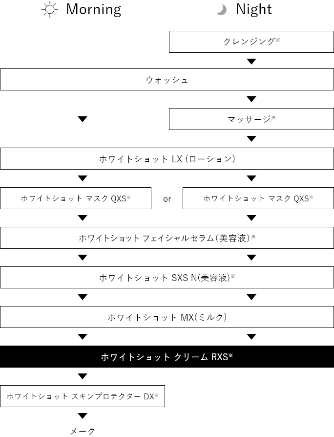 コスメ/美容ポーラホワイトショットクリーム RXS