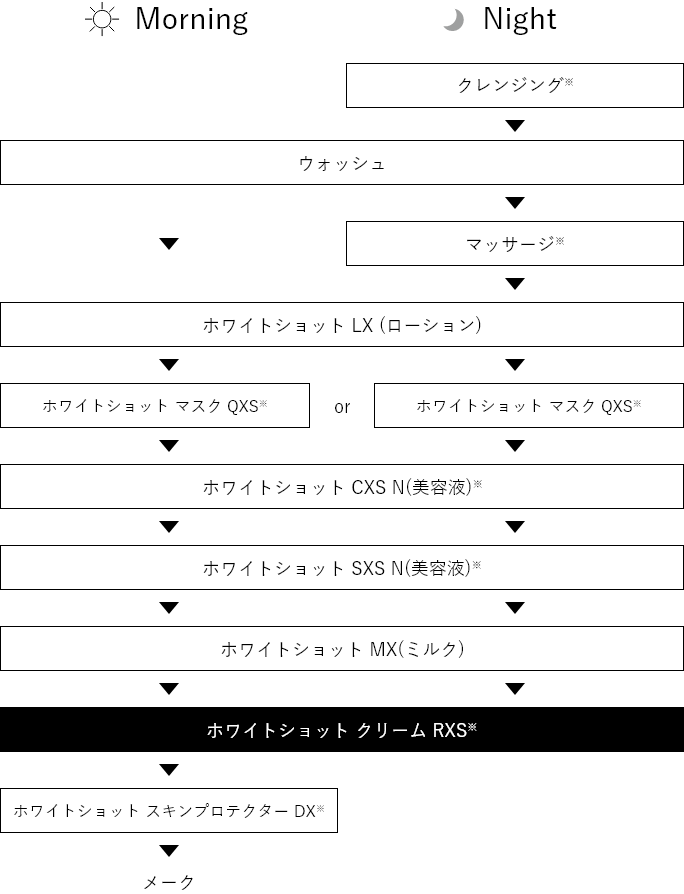 ホワイトショット クリーム RXS(本体 50g): 商品詳細 | ポーラ公式