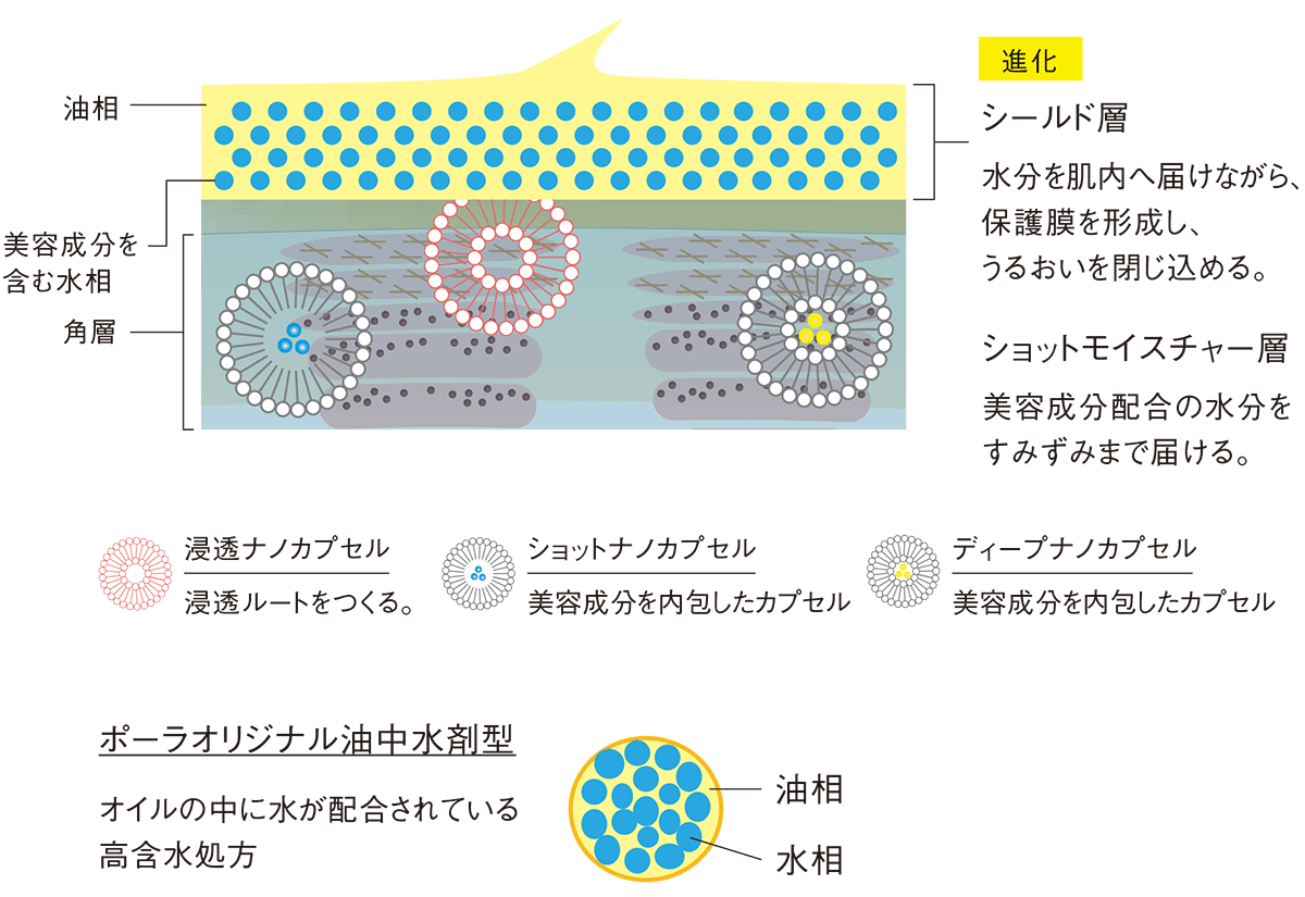 ホワイトショット クリーム RXS(本体 50g): 商品詳細 | ポーラ公式