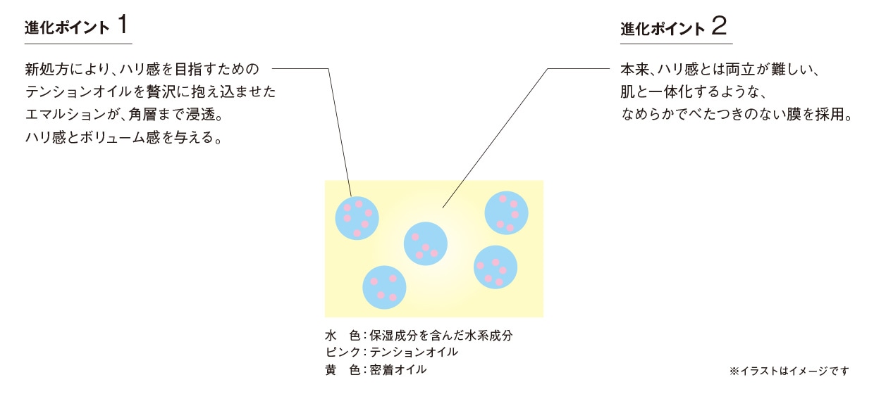 ポーラアイゾーンクリーム100枚