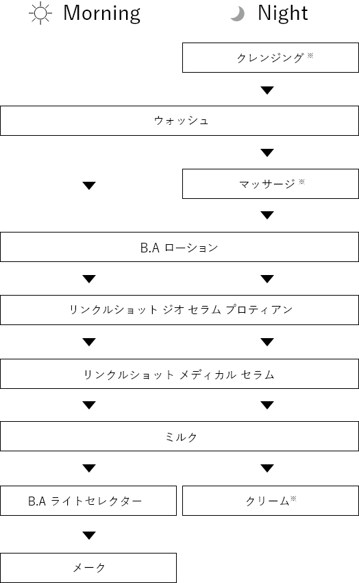 リンクルショット シーズンスペシャルキット M: 商品詳細 | ポーラ公式 
