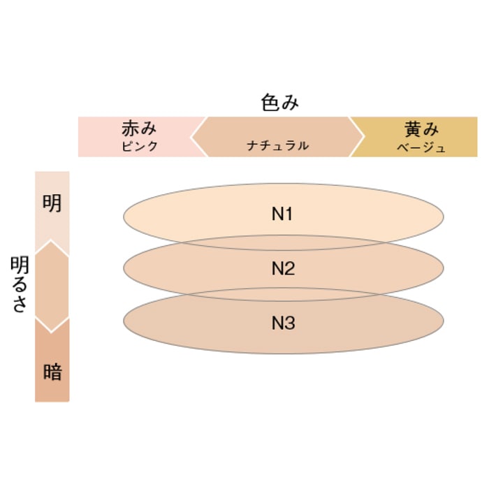 POLA ディエムクルール ファンデーション Ｎ3