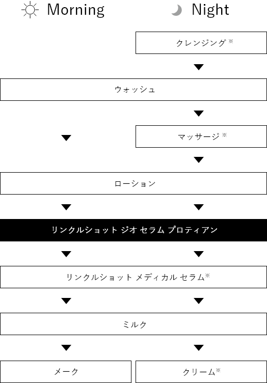 リンクルショット ジオ セラム プロティアン(本体 40g): 商品詳細