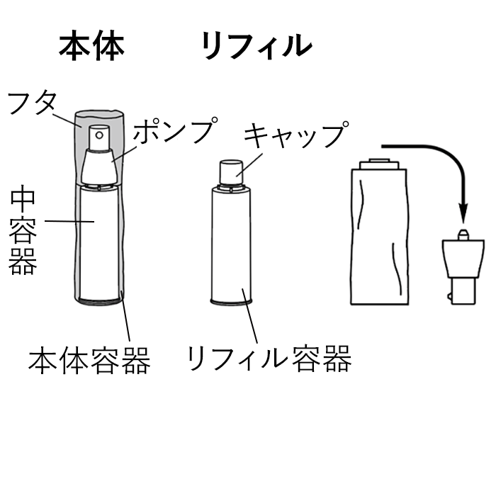 B.A グランラグゼ IV(本体 50g): 商品詳細 | ポーラ公式 エイジング 